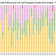 Image for article titled These Charts Show Just How Bad The Problem of Gender Bias in Science Fiction Awards Really Is